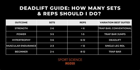 best sets and reps for olympic lifts
